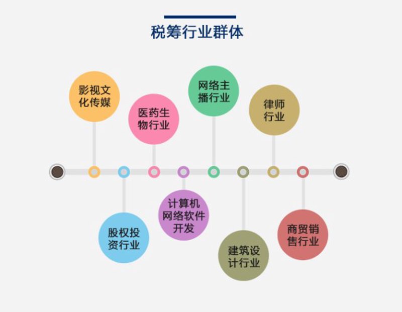 代理记账:企业财务管理的高效助手